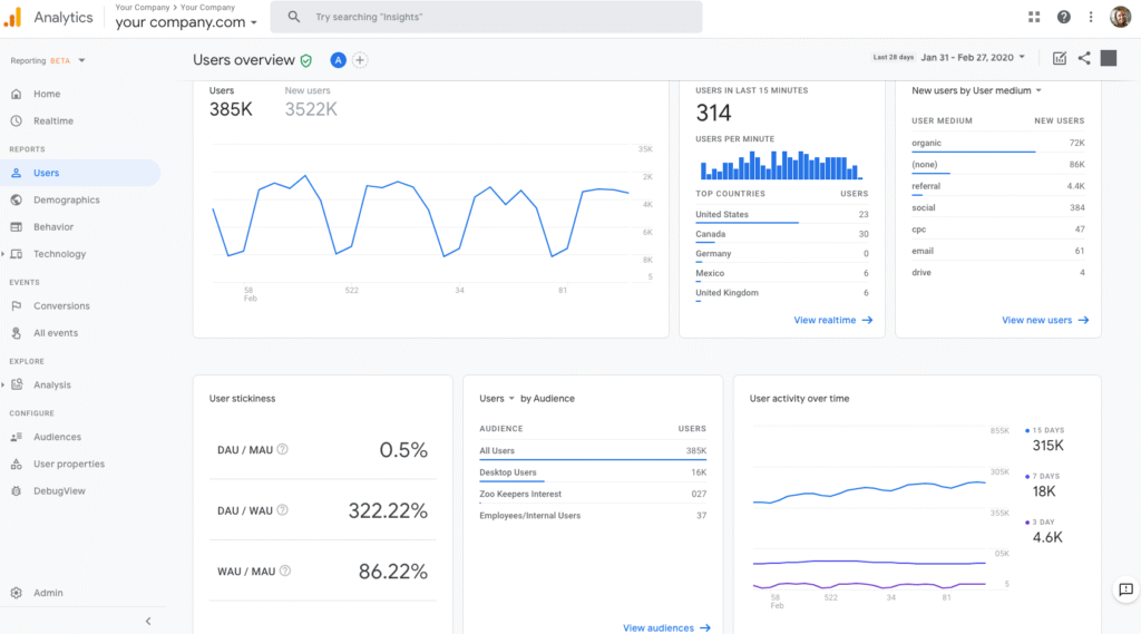 GOOGLE ANALITICKS